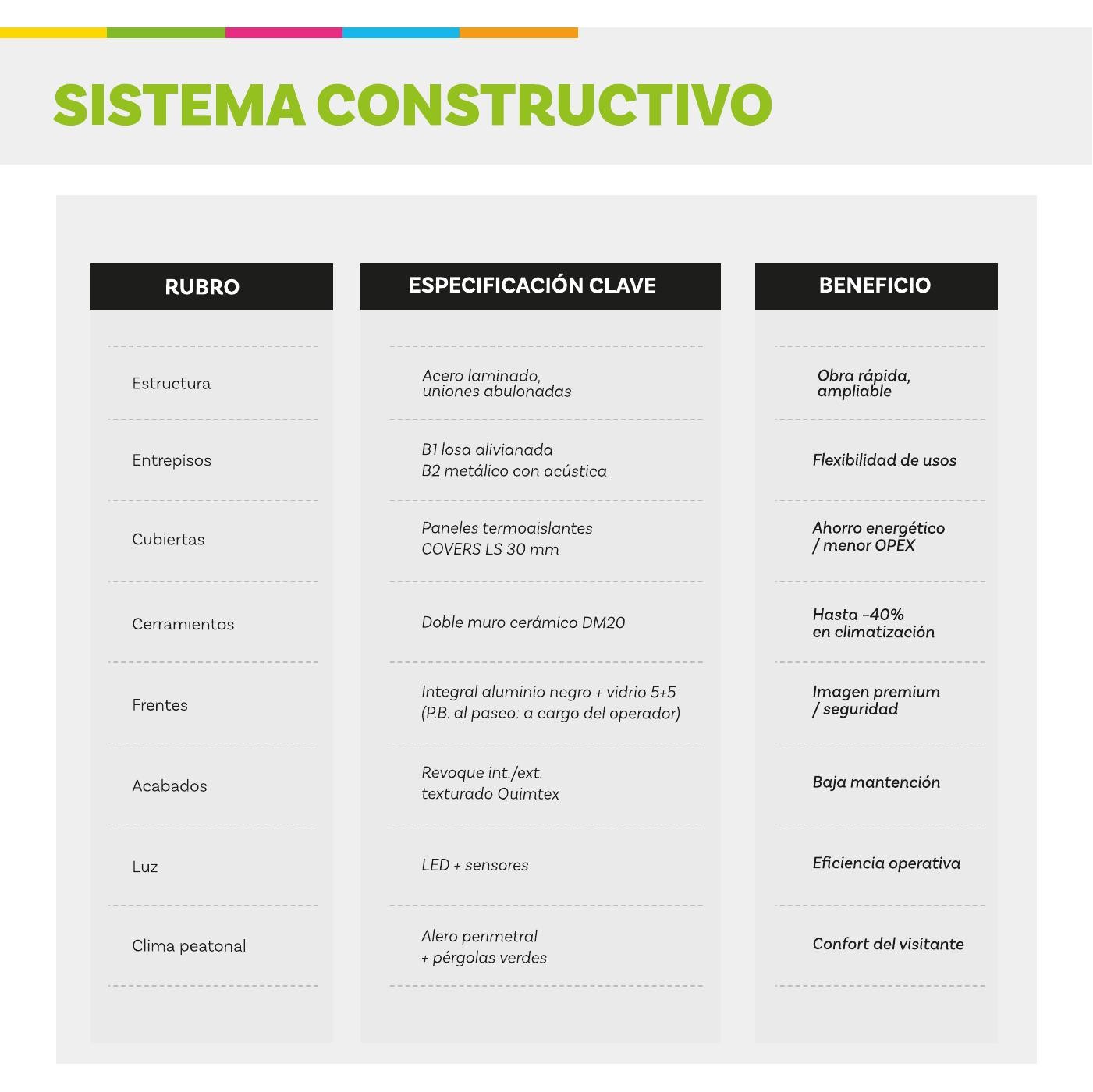 Country Plaza · Brochure · Página 12